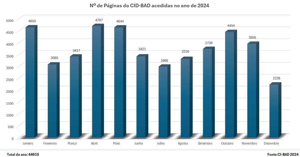 Páginas CI-BAD 2024