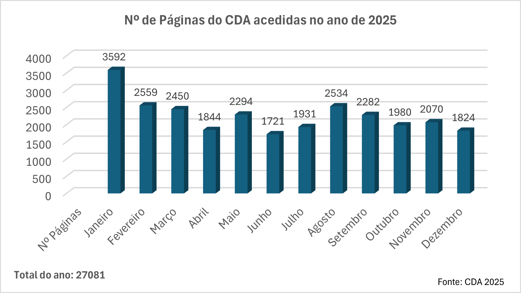 Páginas CDI 2025